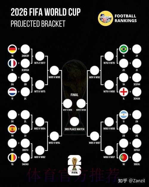 2026世界杯阵容分析APP 2026世界杯阵容分析APP