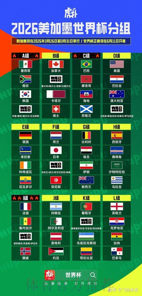 2026美加墨世界杯盘口分析入口