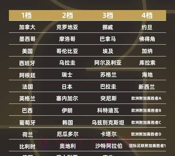 2026世界杯强队排名技巧 2026世界杯强队排名技巧