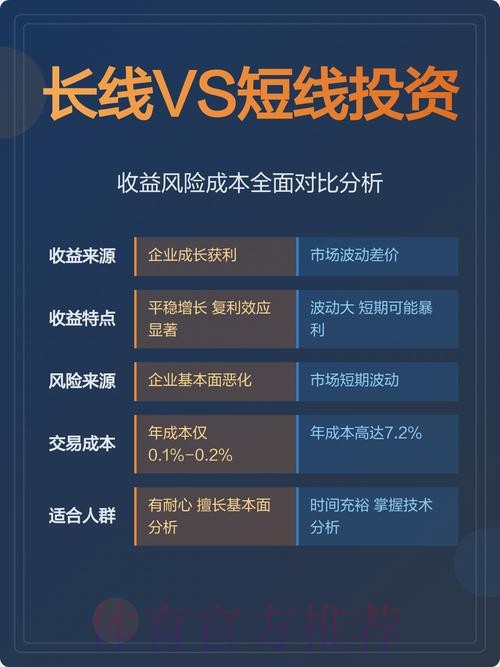 世界杯投注策略:长线与短线分析 世界杯投注策略:长线与短线分析